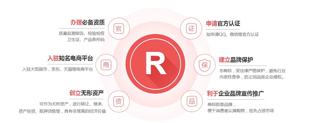 东海商标注册的作用
